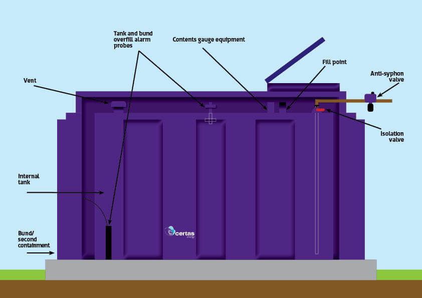Purple Tank Diagram Image