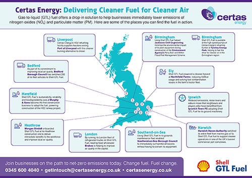 Alternative Fuels In Action
